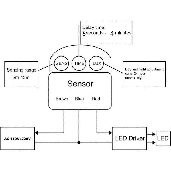 220V Infraröd PIR Rörelsesensorswitch Rörelsesensor Ljusströmbrytare med LED-ljus Automatisk Utomhus AC 220V Infraröd Detektor