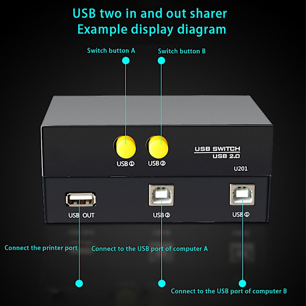 2-i-1 USB-utskriftss deler, 2 USB 2.0-porter Splitter Skriveradapter Delingsenhet Bryterboks for PC-skriver Datamaskiner Skannere