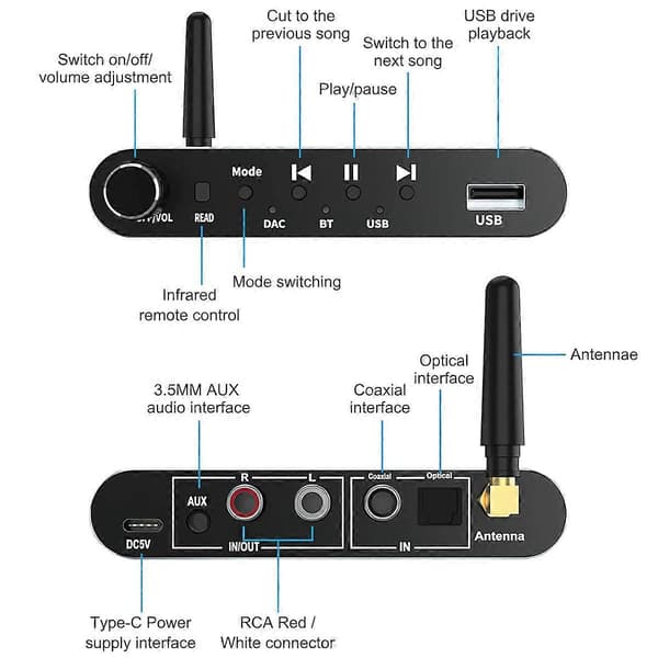 Bluetooth 5.1 Sender Mottaker Digital til Analog Audio Konverter DAC Trådløs Adapter, Koaksial til A