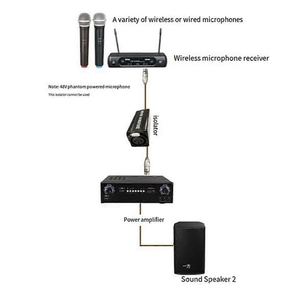 Audio Kabel Isolator Støj Jordforbindelse Audio Isolator XLR Eliminator, Hun til Han