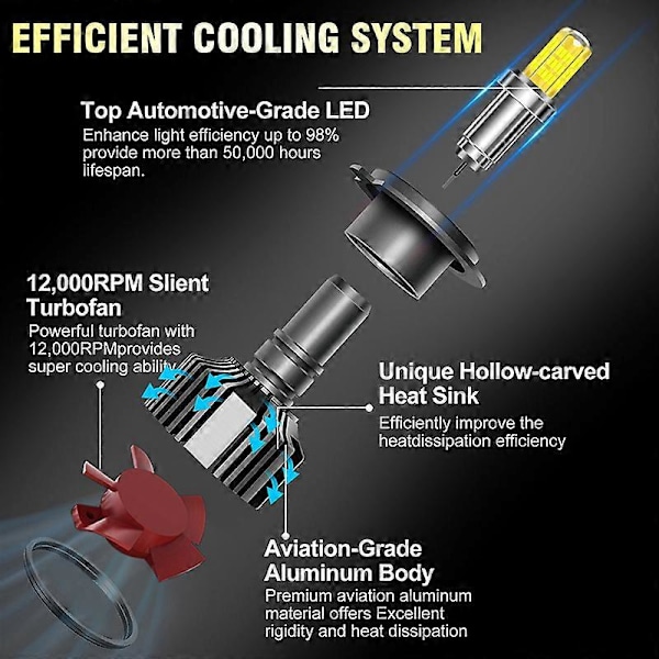 H7 LED Canbus 360 H4 H1 100000LM 260W HB3 HB4 9012 Turbo LED Projektorlins H11 9005 Bilstrålkastare Glödlampor Auto Dimljus 6000K