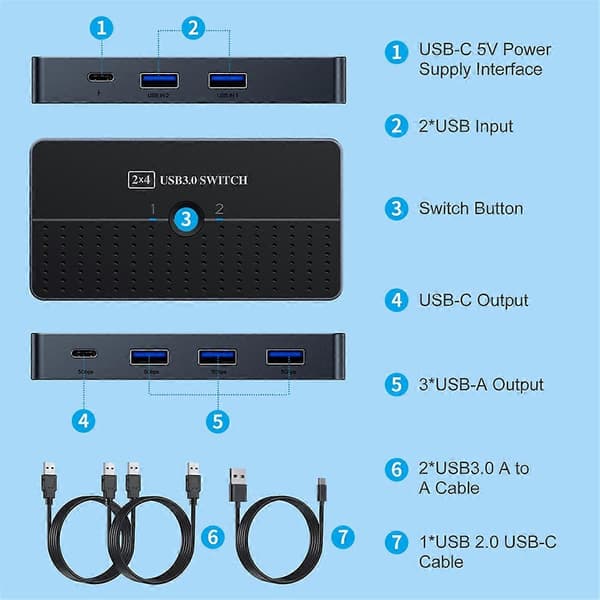 USB3.0 Datorer Delnings Switch Box 2 in 4 Out KVM 2x4 USB 3.0 Switch Selector för Tangentbord Mus
