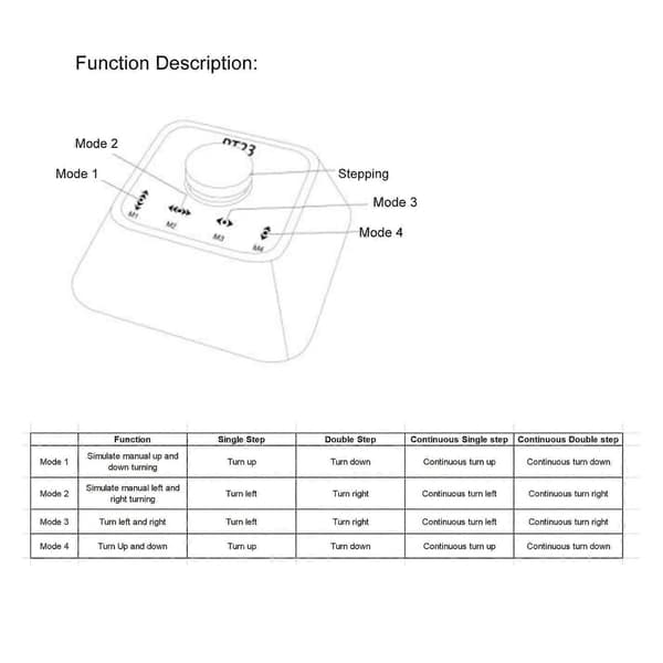 Højkvalitets Bluetooth fodbetjent multimediecontroller (leveres med