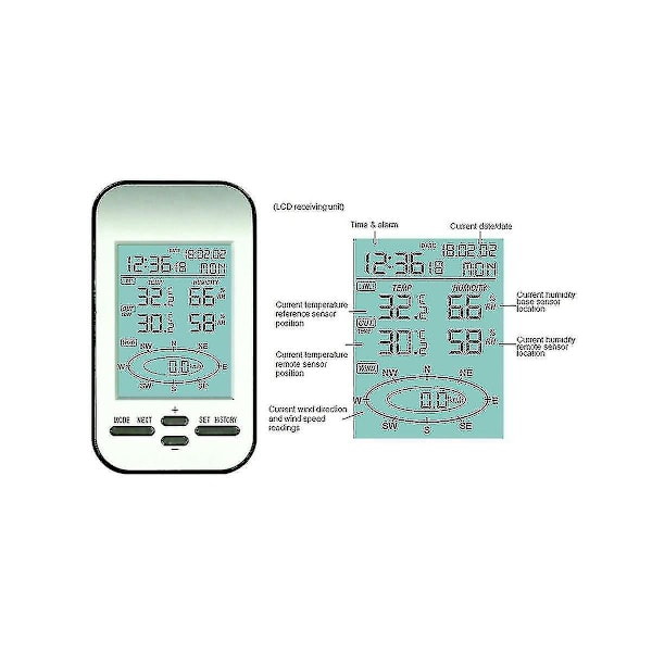 Profesjonell trådløs vindhastighets- og vindretningsensor, digital vind-, temperatur- og fuktighetsmåler