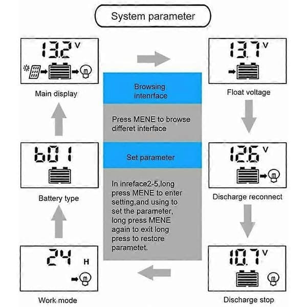 100A Solcelle Laderegulator, Solpanel Batteri Intelligent Regulator med Dobbelt USB-Port, Multi-Fu