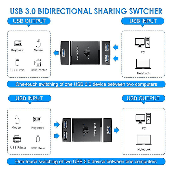 USB 3.0-bryter, tosidig 2 inn 1 ut / 1 inn 2 ut USB KVM-bryter