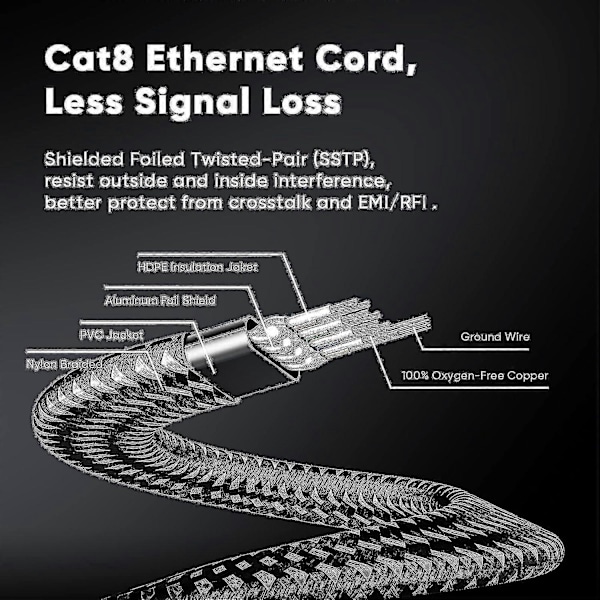 Cat 8 Ethernet-kabel 30m, Cat8 Platt Gigabit RJ45 STP Ed Internet LAN Patchkabel Sladd för PS4 PS3 Modem Router C