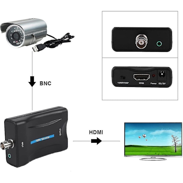 Coax til HDMI-adapter BNC til HDMI-konverteradapter Coax til HDMI-konverter for TV-antenne 1080p/720p HD-skjermvideoadapter Overvåkingsmonitor for