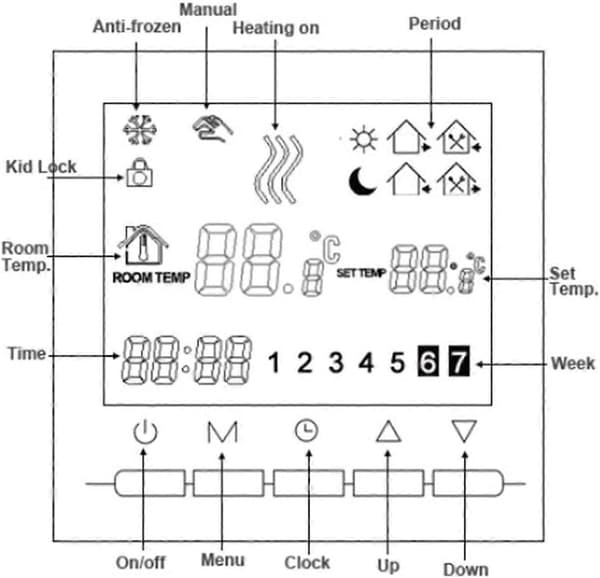 Digital varmetermostat 2-leder tilslutning med programmering for 6 hverdage og 2 weekendperioder