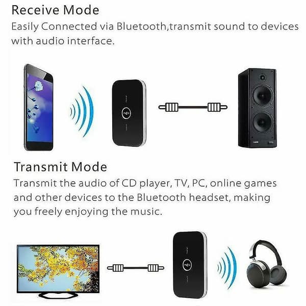 Bluetooth 5.0 Modtager 2 i 1 Trådløs Lydadapter til Bilstereo TV Højttaler