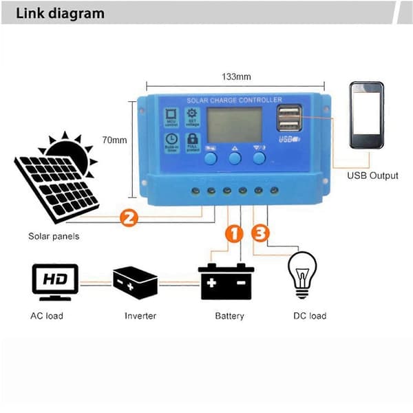 Højkvalitets Blå Dobbelt USB PWM Solpanel Batteri Regulator Solcelleoplader