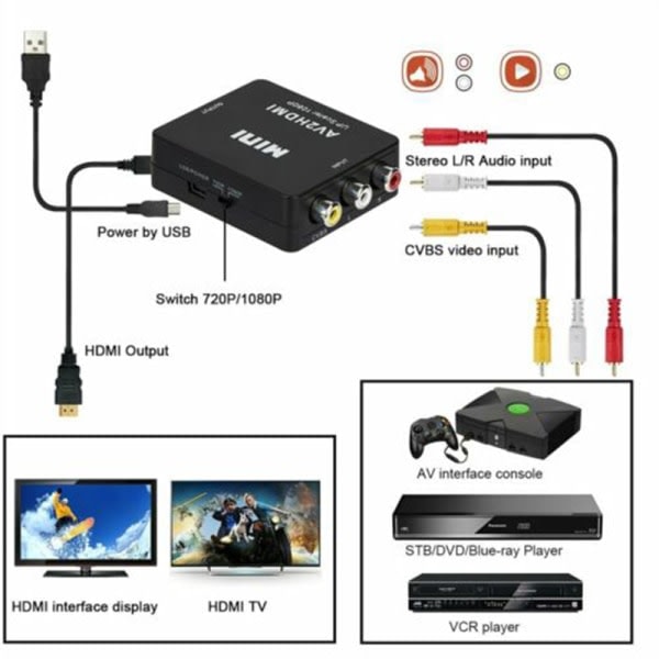 RCA till HDMI-omvandlare / adapter för Gamecube Nintendo Sega Ge