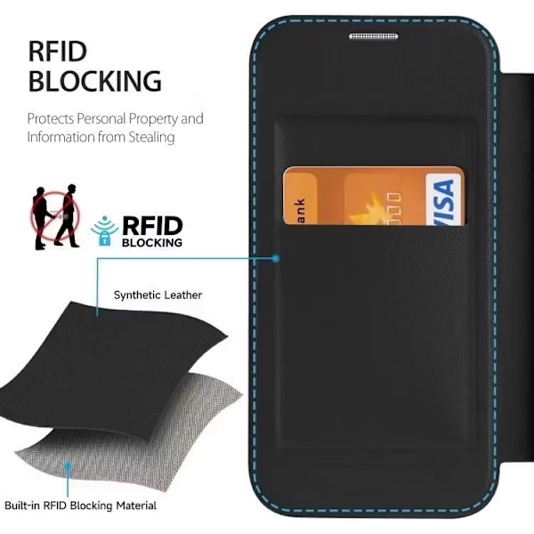 iPhone 16 Pro Max - MagSafe Fodral RFID Skyddat Svart Black
