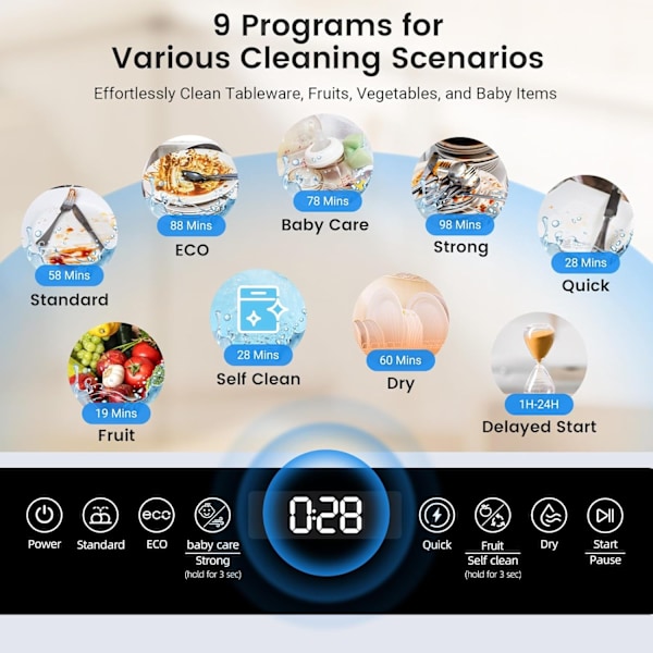 BLITZHOME B?nkdiskmaskin Mini Diskmaskin – 9 Program endast 5.2L vatten Vit