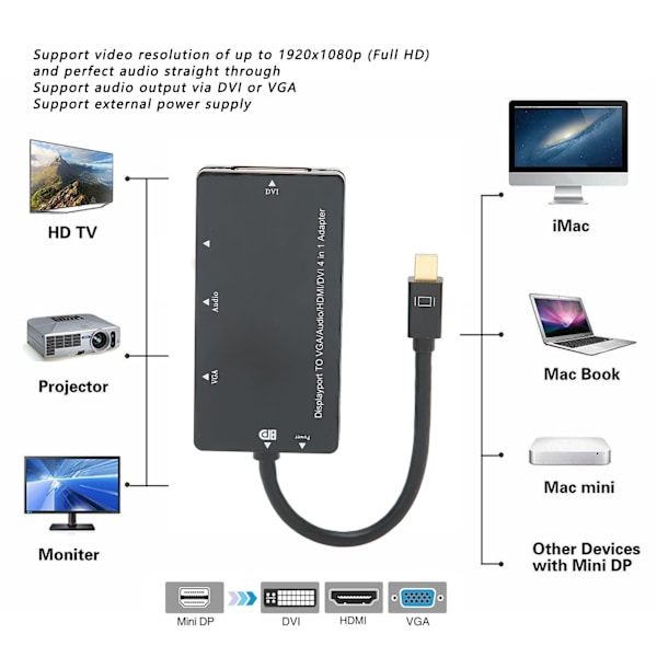 DP-omvandlare 4-i-1 Lättviktig Portabel 1920x1080P HD-överföring Portabel Lättviktig Mini Displayport-omvandlare