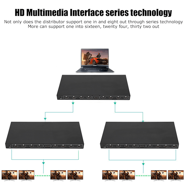 4K 1 in 8 Out HD Multimedia Interface Splitter 8-vägs HD Multimedia Interface Distributör 100–240VEU-kontakt