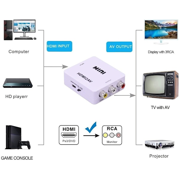 HDMI till RCA-omvandlare, kompositvideo-ljudomvandlare med digitala lågenergichips för plug and play-upplevelse, stöder PAL NTSC och