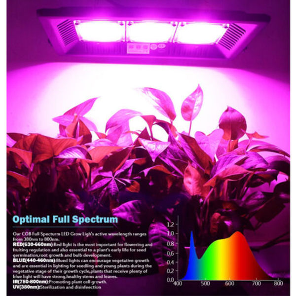 COB LED Växtlampa 50W, Vattentät IP67, Växande LED-lampa för Hydroponics, Inomhusväxter och Gr