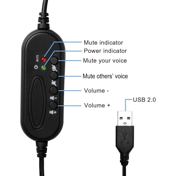 1 stk. USB Headset med støjreducerende mikrofon, USB-kablet