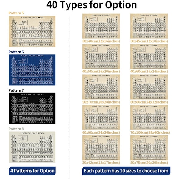 (oramlöst, med förpackning) 30x40cm Periodiskt System Poster Kemisk Canvasmålning för Hem- och Trädgårdsdekoration