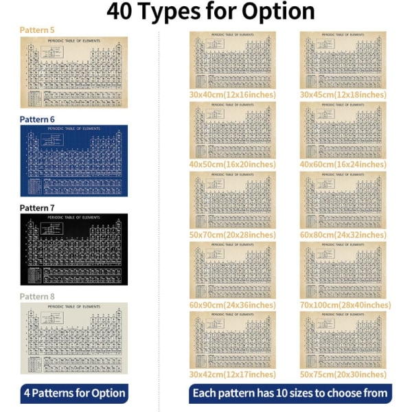(uramme, med pakke) 30x40cm Periodisk Tabell Poster Kjemisk Lerret Maleri for Hjem og Hage Dekorasjon