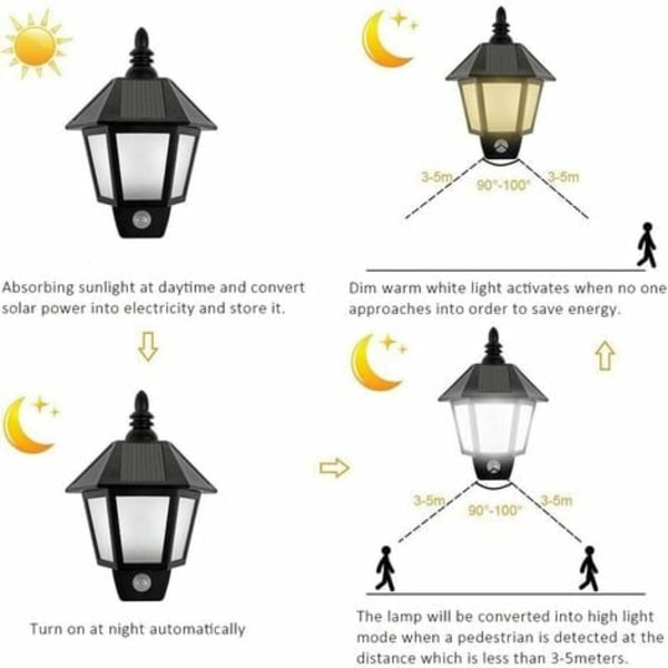 Solcelledrevet bevegelsessensor vegglys utendørs sikkerhetsskanse LED-lyktlampe for hage uteplass uteplass