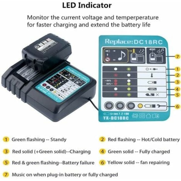 3A DC18RC erstatnings Li-Ion-oplader til Makita 14,4V~18V BL1830 BL1840 BL1850 BL1815 BL1430 LXT400 EU hurtigoplader