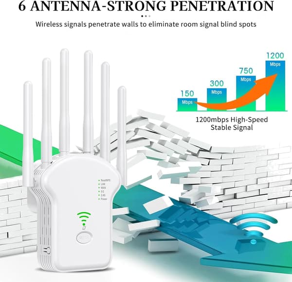 Utomhus WiFi Repeater, Kraftfull 1200Mbps WiFi Repeater med 6 Antenner, Trådlös WiFi Förstärkare, WiFi Extender, Stöder