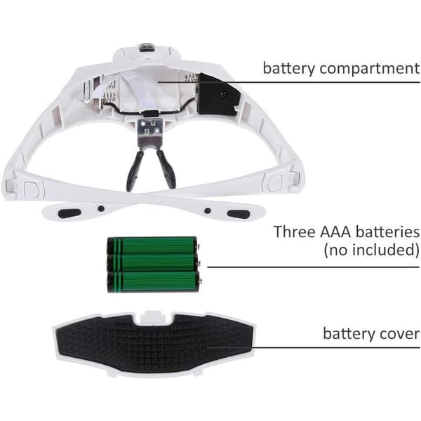 Hodebåndsforstørrelsesglass med forskjellige forstørrelseslinser