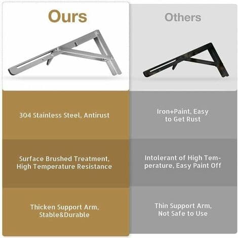 Folding Shelf Bracket 300MM, LYCXAMES 2Pcs Folding Console Bracket Made of 304 Stainless Steel, Folding Wall Shelf Brack