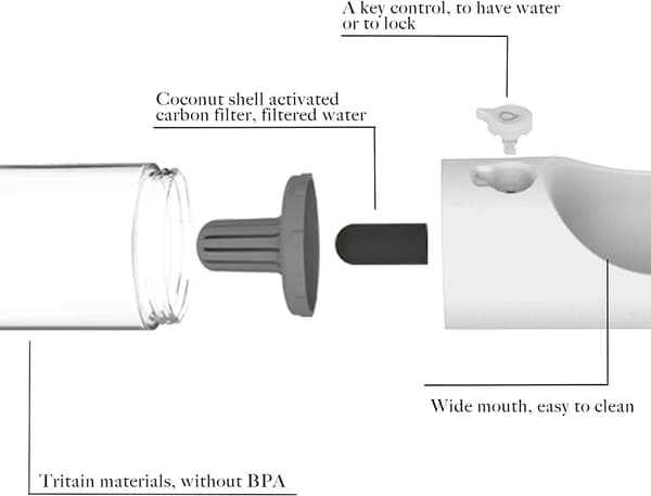 Vanndispenser, 400 ml (hvit) Reisesett for hunder