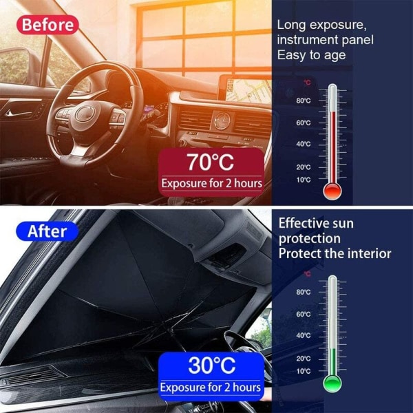 Auton aurinkosuoja taitettava tuulilasin UV-suoja aurinkosuoja (suuri auton aurinkosuoja)