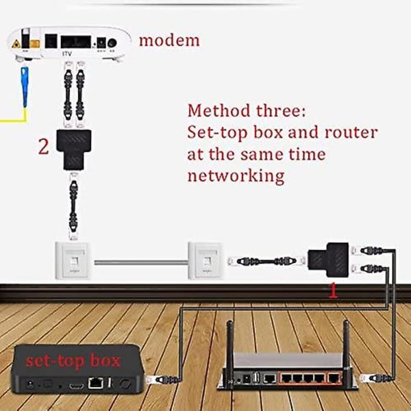 Hcm72 Rj45 Cat6 Lan Ethernet Port Splitter Adapter 1 till 2 Dubbla hona till hona portkoppling, 2-pack och svart