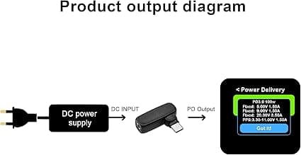 USB Type-C til DC 3.5mm x 1.35mm 100W PD-adapter, 90 graders hun til han til opladning af bærbar computer