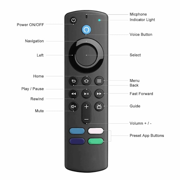 Stemmefjernkontroll for Amazon Fire TV Stick 3. generasjon, Fire TV Stick Lite og 4K TV - erstatning