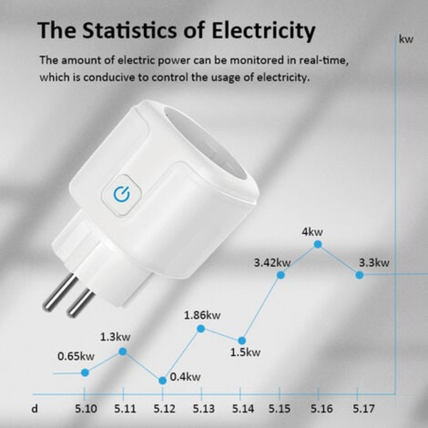 Wi-Fi smart power socket med fjärrkontroll för röststyrning för mobiltelefon, med effektmätning, 16A