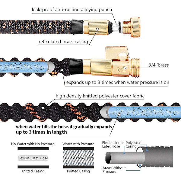 Trädgårdsslang Uppgraderad Flexibel Utbyggbar Trädgårdsvattenslang - Super Hållbar 3750d, 4-lagers Latex, 3/4&quot; Munstycke Massivt Mässing