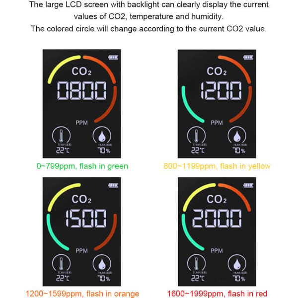 Koldioxid Luftdetektor, Halvledare, 3 i 1, LED Digital Display (Svart)