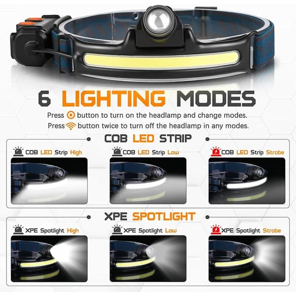 LED-hodelykt USB-ladbare Utendørs Induksjon Hodelykt Vanntett Dobbel Lyskilde (W678-2)