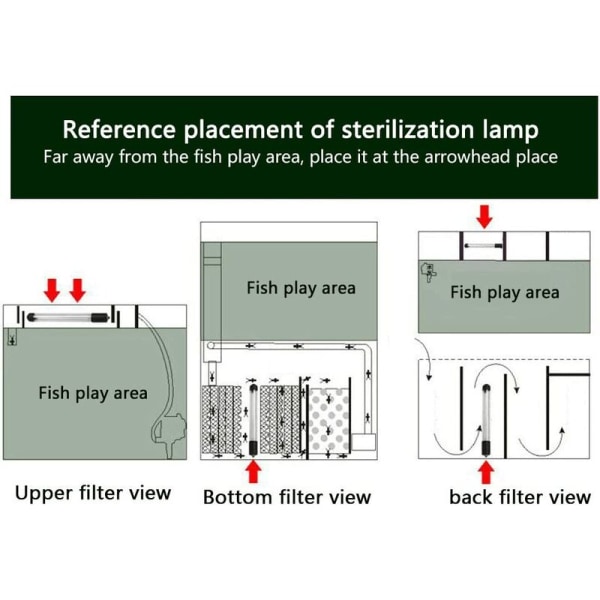 7W 220V Rund Akvarielampe Fisketank Steriliseringslampe Vedlikehold Akvarium Vannbehandling, Landskapsbelysning for Akvarium