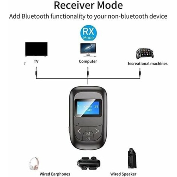 3-i-1 Bluetooth Sender og Modtager, Bluetooth 5.0 Sender med Display, Trådløs Bluetooth Modtager med 3,5 mm