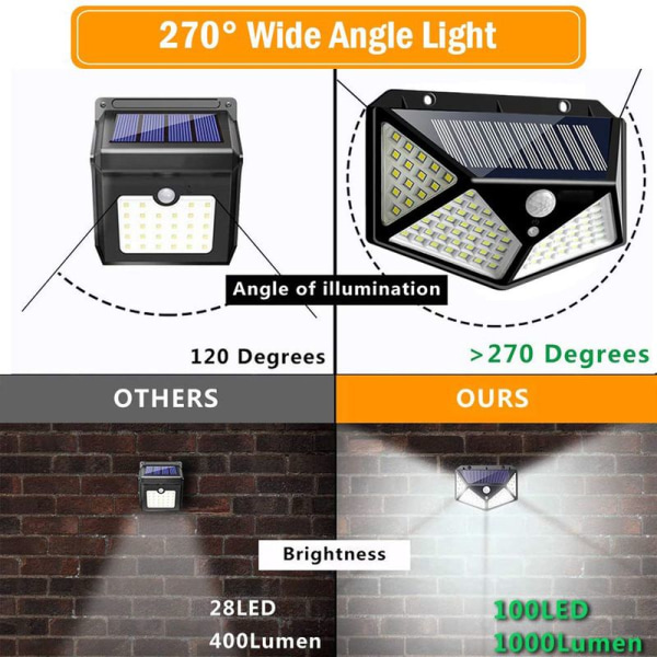 LED Solar Vegglampe Utendørs IP65 Vanntett med PIR Bevegelsessensor 3 Moduser, for innendørs og utendørs