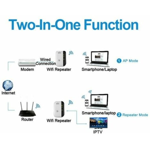 WiFi Repeater 300Mbps, 2,4GHz, nätverksförlängare med lång räckvidd, Ethernet-port, WPS, AP-läge, enkel installation, kompatibilitet