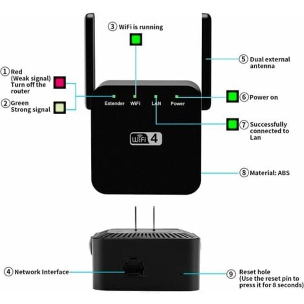 300 Mbps 2,4 GB WiFi-repeater, 1 RJ45-nettverksporthul, trådløs internetsignalforsterker, ultrakompakt WiFi-utvider, enkel å-