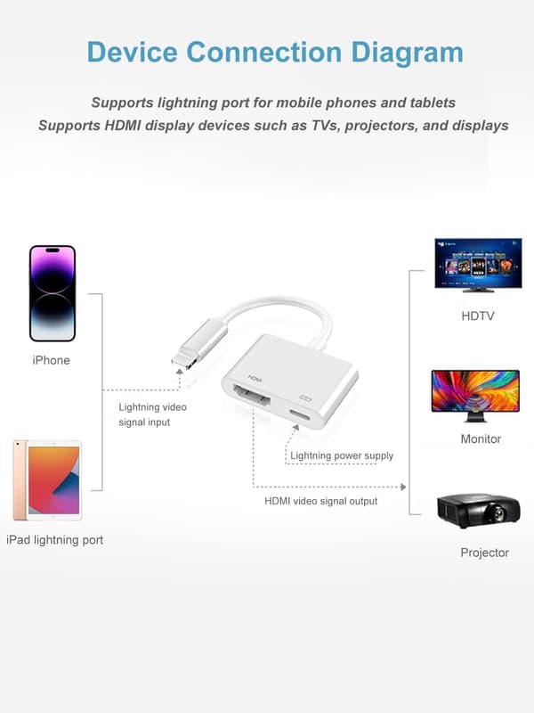 Lightning til HDMI-adapter til iPhone, HD 1080P AV Digital Video Audio Sync HDMI-kabelstik til iPhone 14/14 Pro/13/13