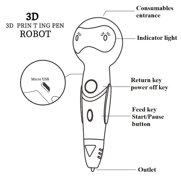 3D-penna Robot med Lågtemperatur Energisparande 3D-utskriftssats (Grå)