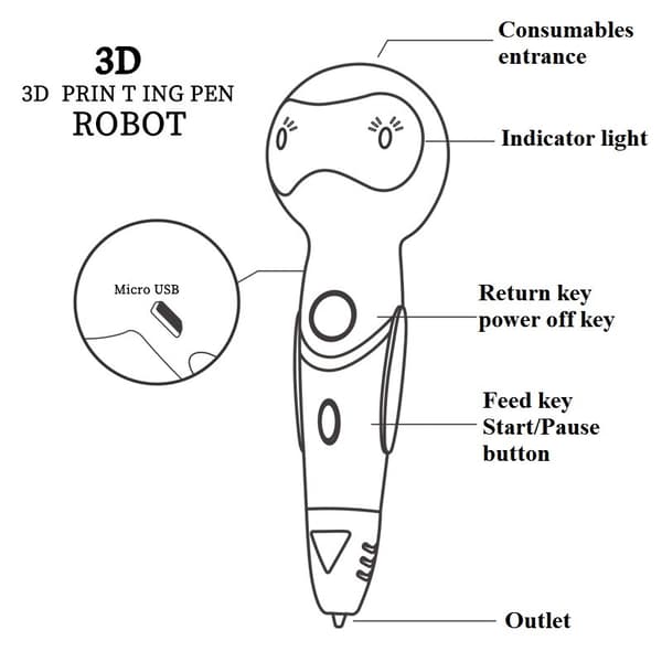 3D-printpenn Robot Lavtemperatur Energilagring 3D-printpennsett (Rød)