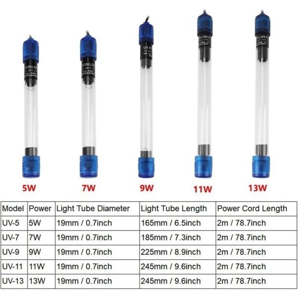 7W220V rund akvarielampe akvariesteriliseringslampe vedlikehold akvarievannbehandling，Landskapslys for akvarier