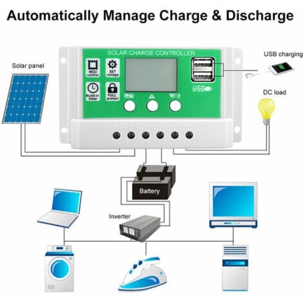 Solpanelregulator Nummer 30A 12V/24V Solladdningsregulator med USB DE