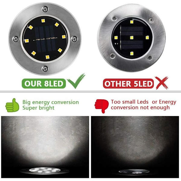 Solcelled Udendørs Lys, 4 Pak: 8 LED Solcelled Havelys 3000K Varmt Hvid Vandafvisende IP65, Udendørs Solcelled Lys
